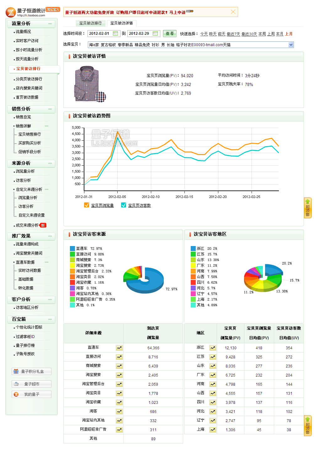  Baby data after promotion: February 1 to 29, 2012