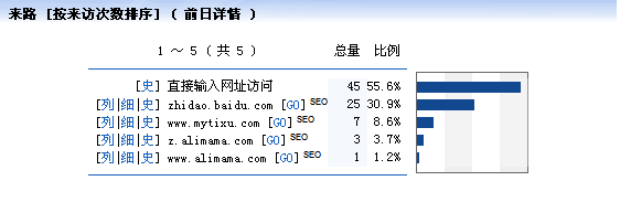  How to let Baidu include my pseudo original articles within 3 minutes