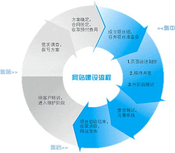  Differences between marketing websites and traditional websites