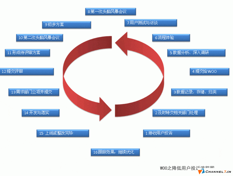  How to operate the website of small and medium-sized enterprises after establishment?