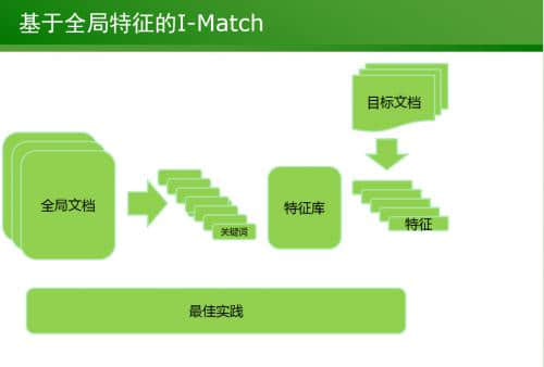  I-Match based on global features