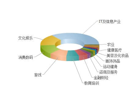  How to make users pay more attention to your website?