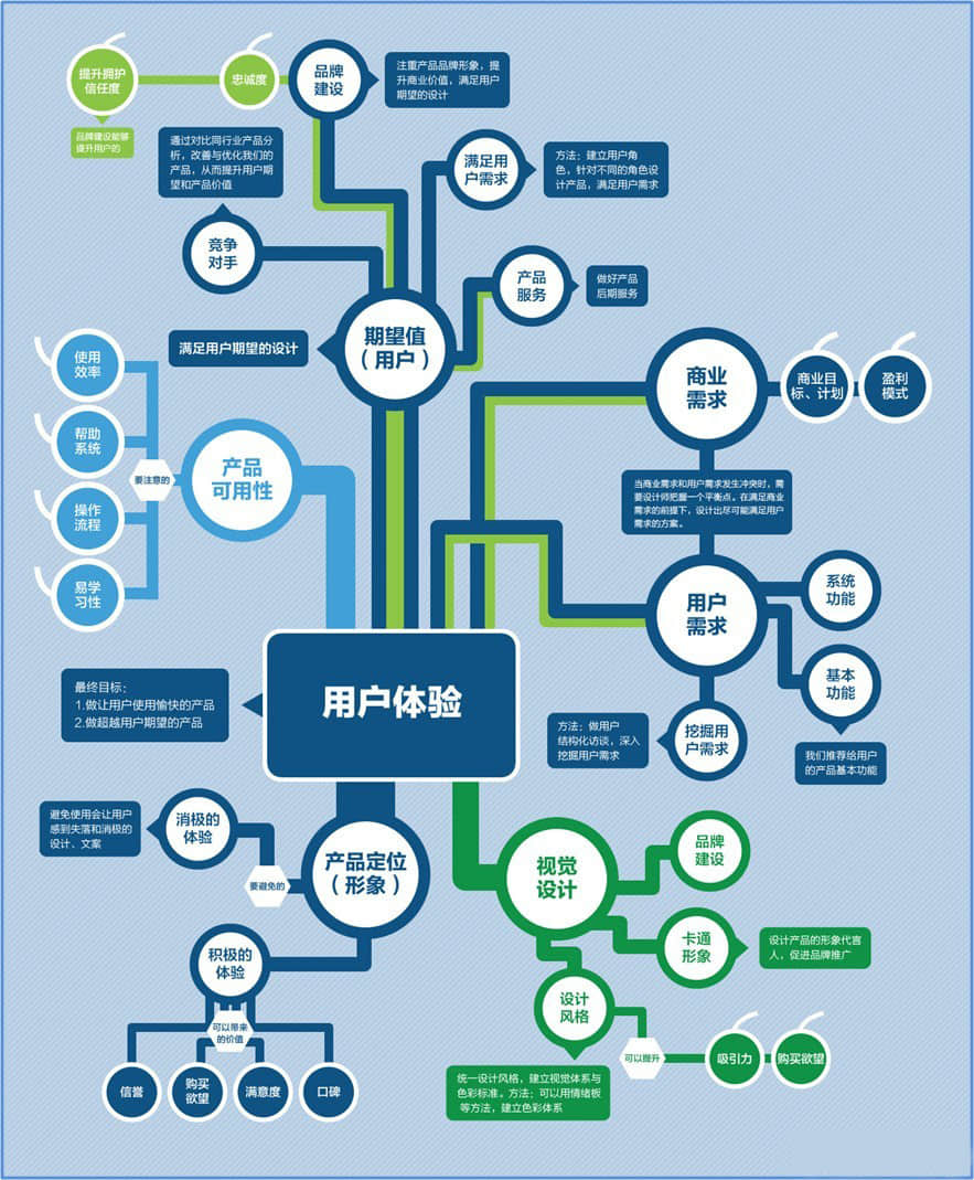  In third tier cities, how should we do micro marketing promotion?