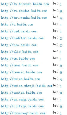  Introduction and cognition of secondary domain names