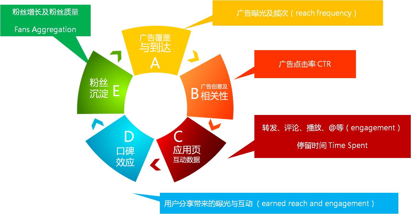  The Birth and Technical Foundation of Network Marketing