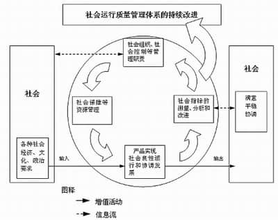  Industrial society to information society