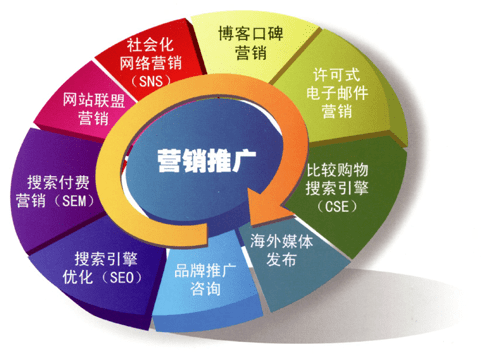  Significance and Function of Network Marketing Market Segmentation