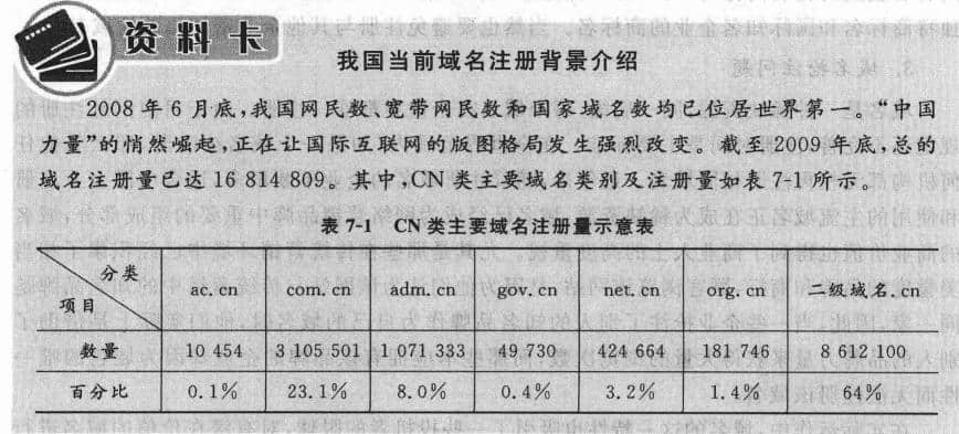  Survey of domain name data in China