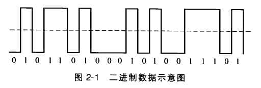  Schematic diagram of binary data