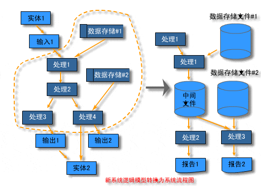  What is an information system