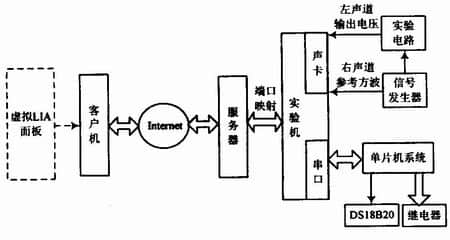  virtual instrument 