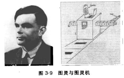  Turing machine is an abstract machine (imaginary machine)