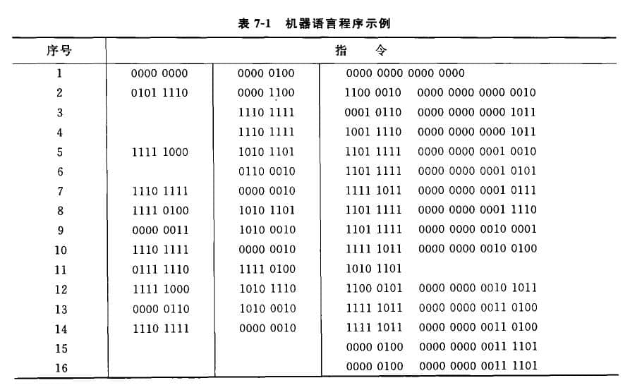  Machine Language and Assembly Language Officer