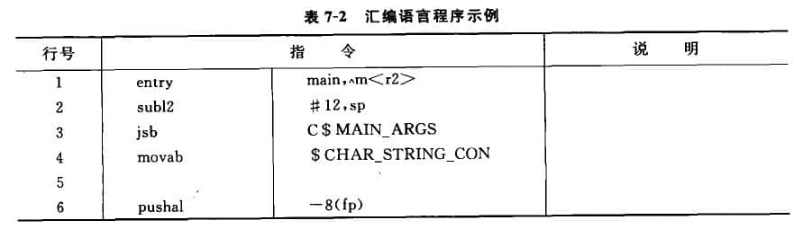  A Program for Multiplying Two Integers and Printing out Using an Assembly Language