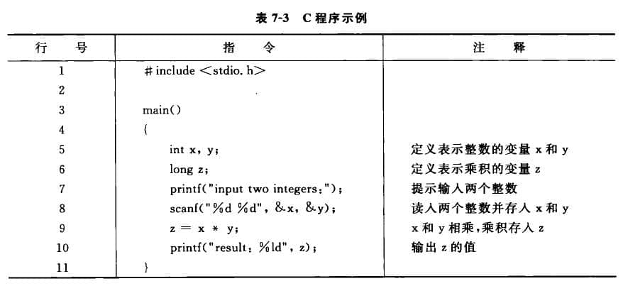  C Program example