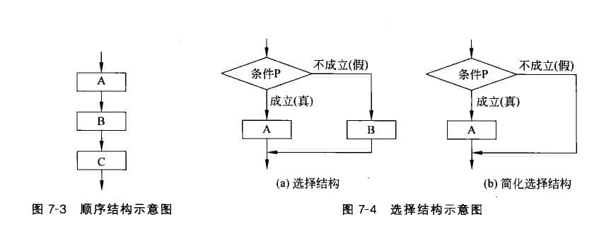  Select Structure