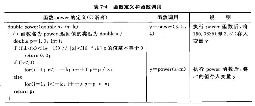  Function definition and function call