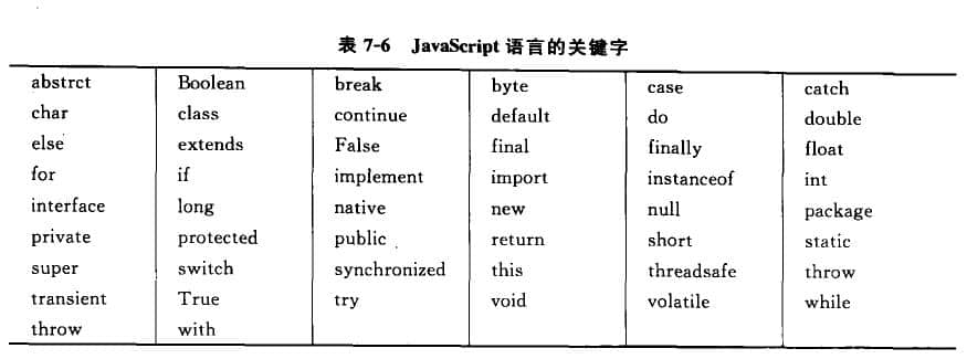  Keywords of javascript language