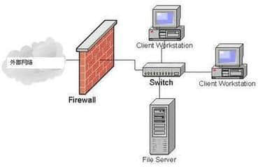  firewall