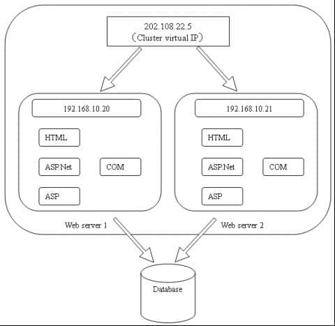  Network balance