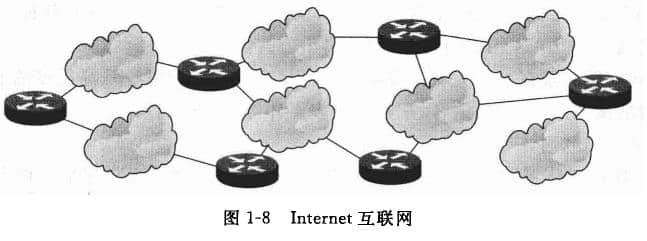  Internet