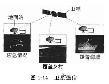  satellite communication