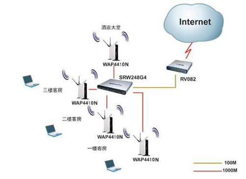  Internet Basics