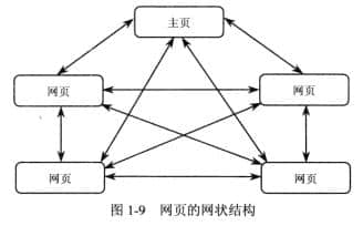  Reticular structure