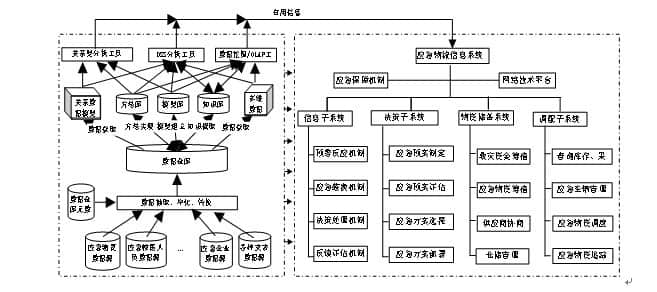  Logistics network