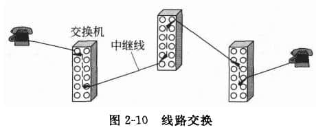  Line switching