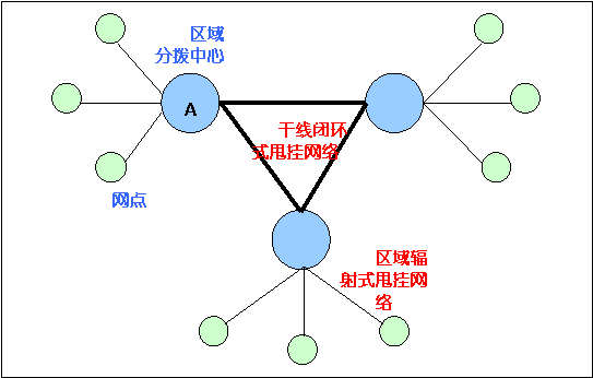  transportation network 