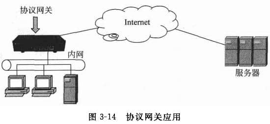  Protocol Gateway 