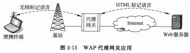  WAP Proxy Gateway 