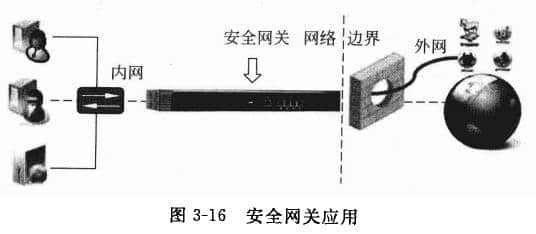  Security gateway