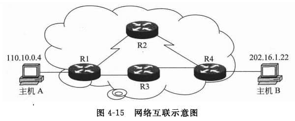  Network interconnection diagram