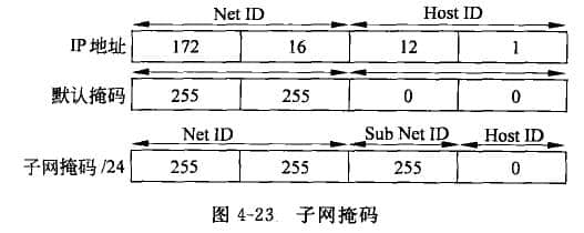  Subnet mask