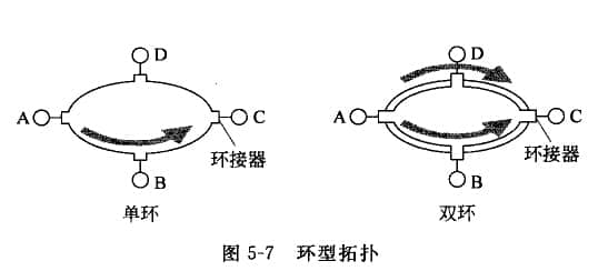  ring topology 