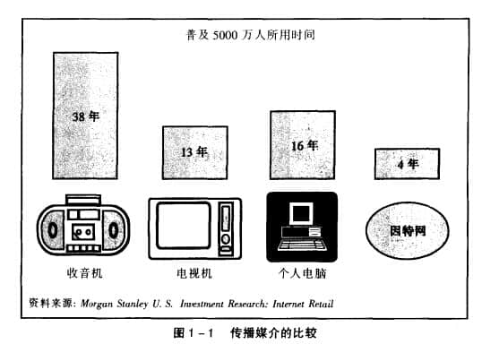  Electronic Commerce