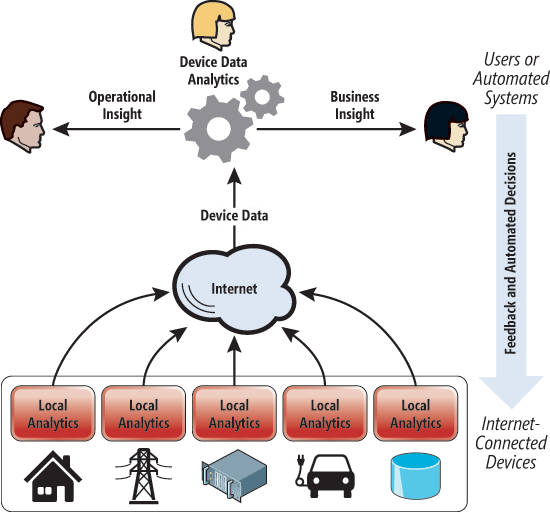  Enterprise networking