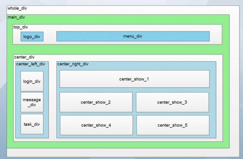  Page layout