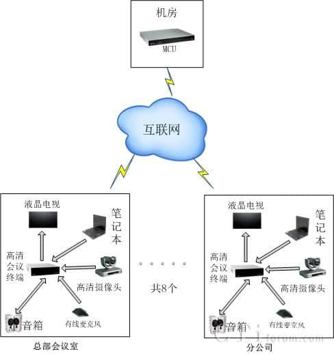  The demand of IT software and system solution companies for building websites and the countermeasures of Shangpin China