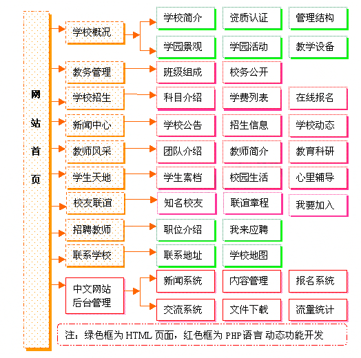  School website construction scheme