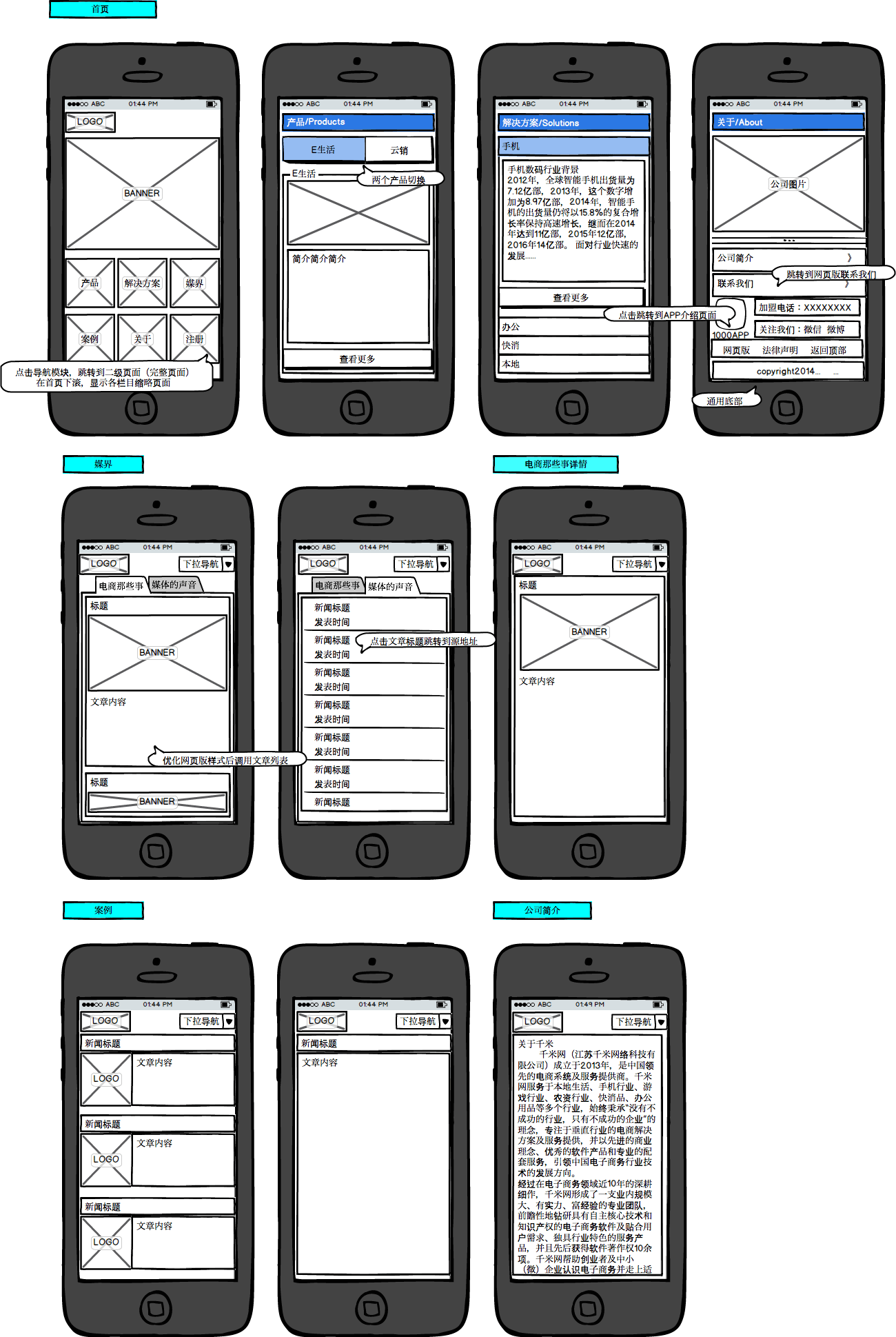  Mobile WAP Website Production Tutorial Introduction