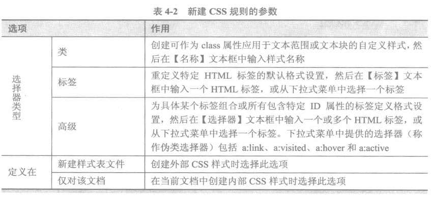  New CSS Rule Parameter