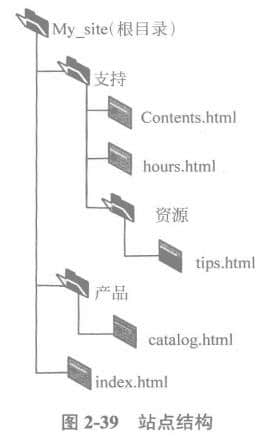  Site Structure