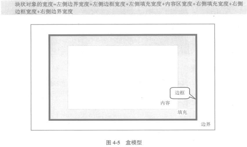  Css box model