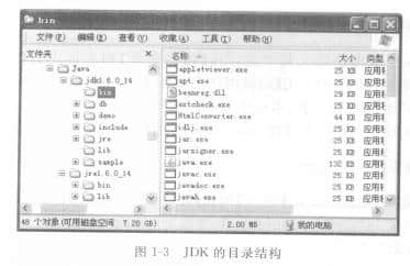  Directory structure of JDK