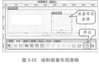  Nested Layout Table