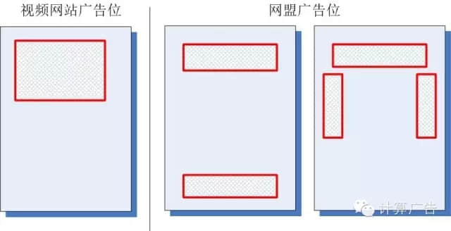  Advertising space distribution of video websites and online alliances