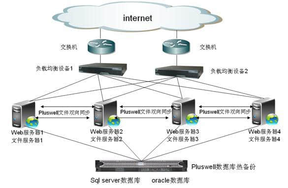  load balancing 